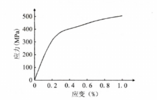 图2 常温下QT500-7应力-应变曲线